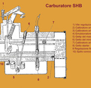 CARBURATORE SHB