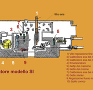 Carburatori serie SI